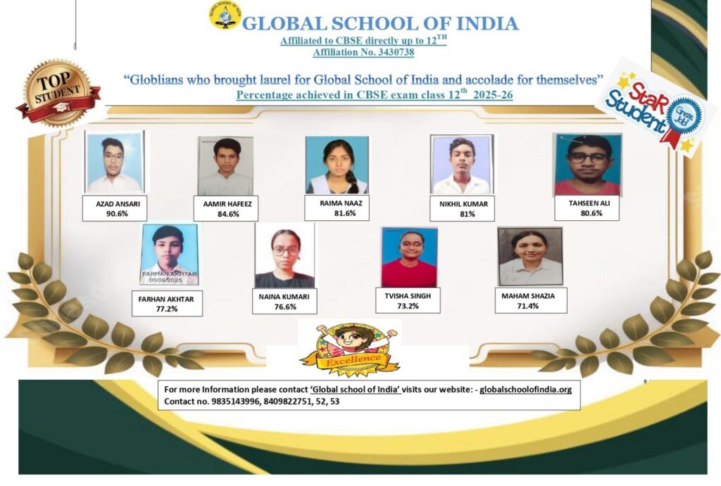 Students of Global School of India performed excellently in CBSE 12th board exams.